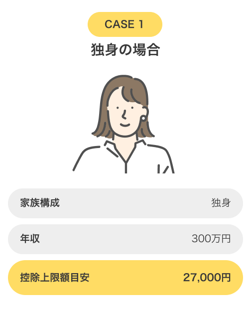 CASE1 独身の場合
