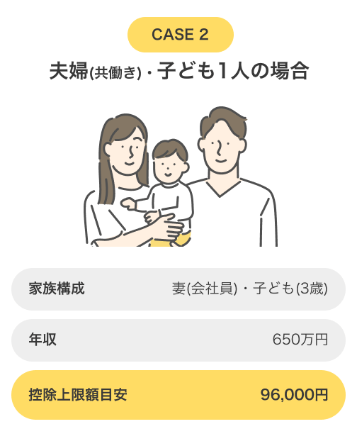 CASE2 夫婦(共働き)・子ども1人の場合