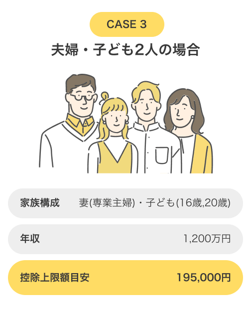 CASE3 夫婦・子ども2人の場合